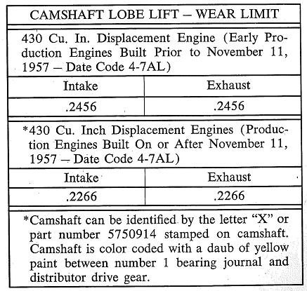 1958 cam changes final.JPG