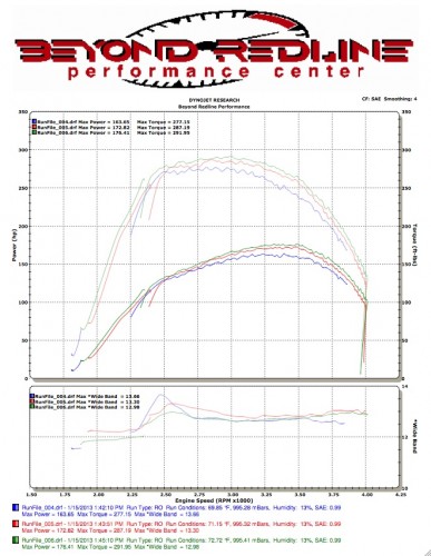 Dyno Results.jpg