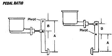 Brake_Pedal_ratios_zpsa591343d-1.jpg