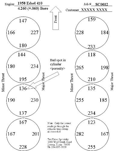 MEL Sonic Test 385X499.JPG